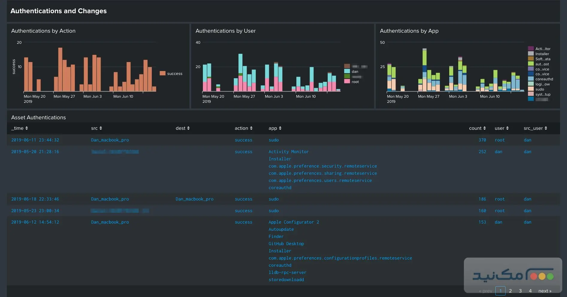 Splunk Enterprise - اسکرین شات 1