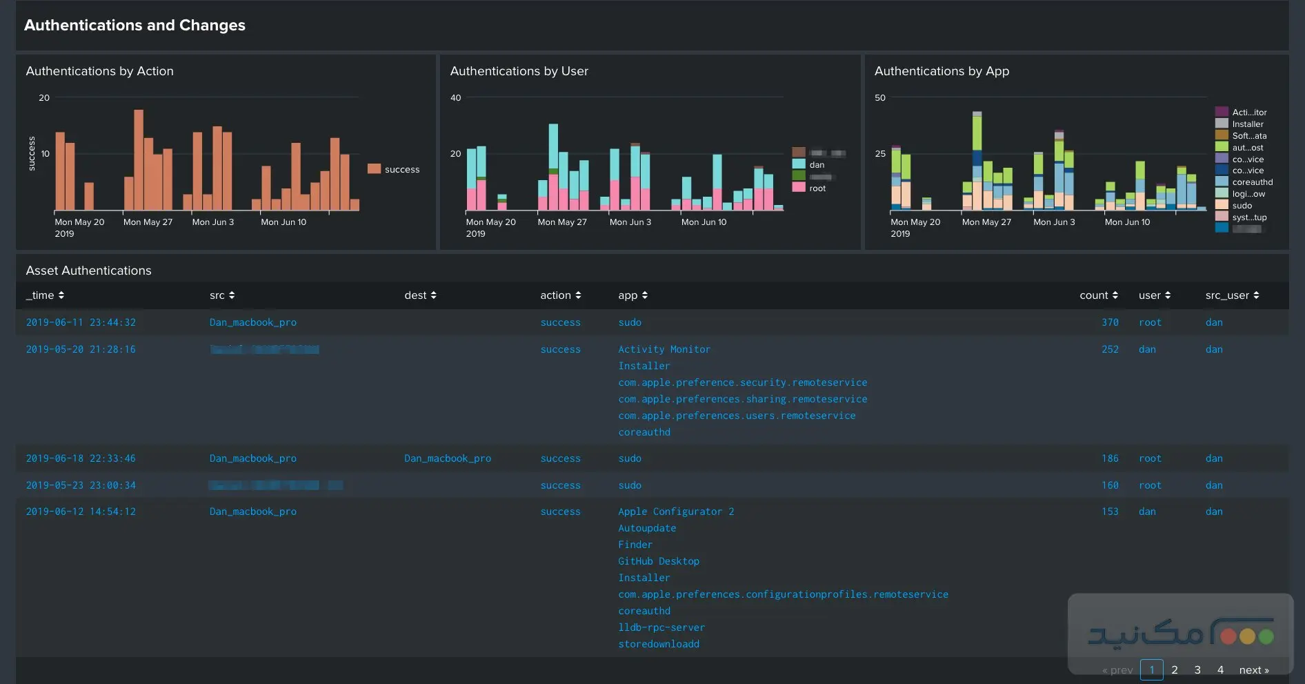 Splunk Enterprise - اسکرین شات 1